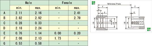 Externals size: SMPM Connector