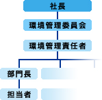 組織図