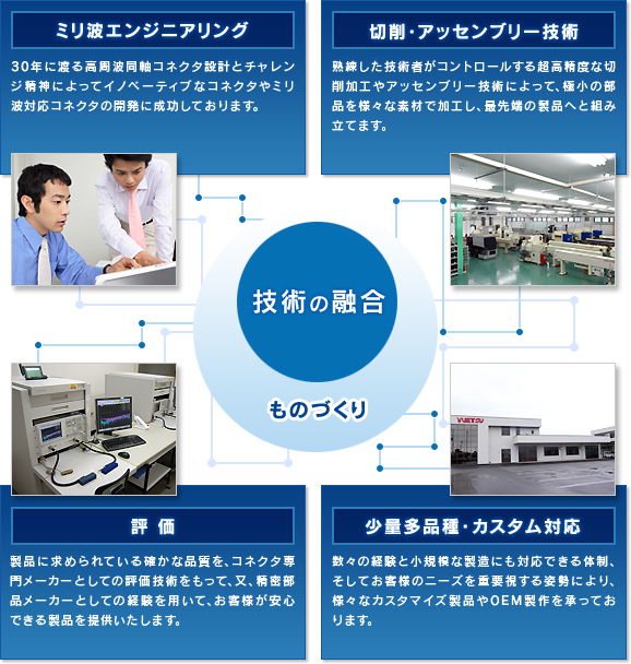 図解：一環したサービスの実現