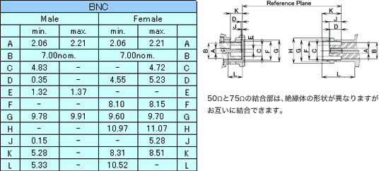 外形寸法：BNCコネクタ