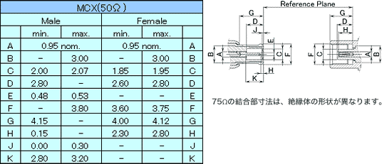 外形寸法：MCXコネクタ