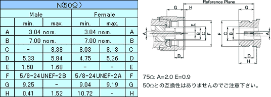 外形寸法：Nコネクタ