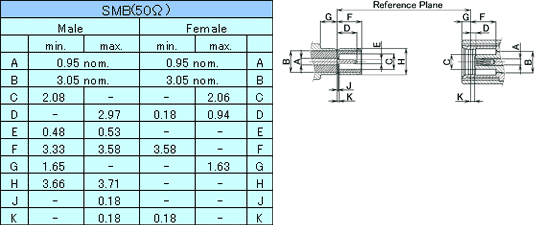 外形寸法：SMBコネクタ