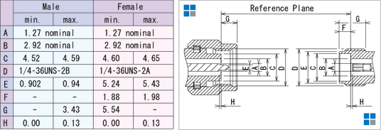 外形寸法：2.92mm (SMK) コネクタ