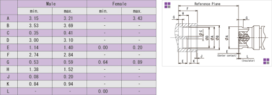 外形寸法：SMPコネクタ